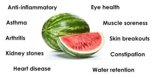 Amazing Facts About Watermelon